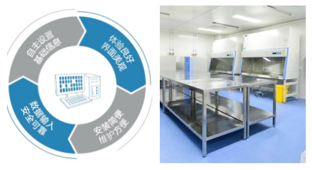 解讀《醫療衛?機構科研??類?物樣本管理暫?辦法（征求意見稿）》關于生物樣本存儲的規定5.25