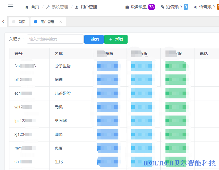 溫度監(jiān)控分級管理