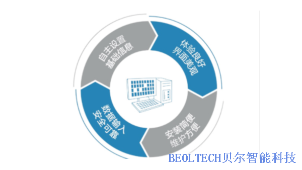 BEOL貝爾科技生物樣本庫為生物醫藥等行業提供解決方案22.2.28