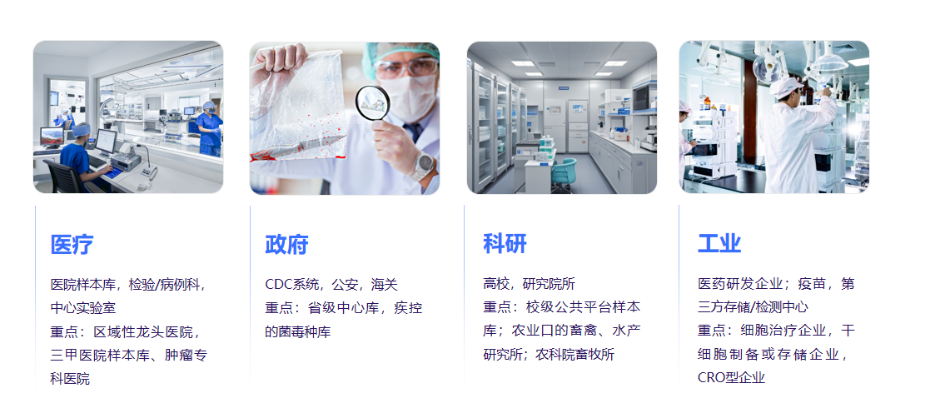 應(yīng)用場(chǎng)景